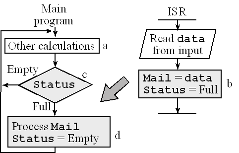 Diagram Mailbox